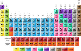 elements in the periodic table