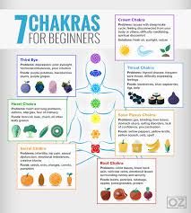 The Chakra Guide For Beginners The Dr Oz Show