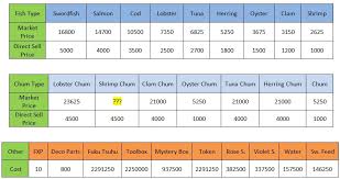 New Deep Sea Fishing System Price Cost Chart Need Some