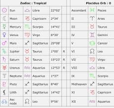 Perspicuous Cafe Astrology Natal Birth Chart Toddlers Growth