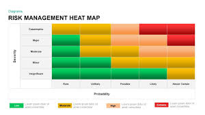 Risk Management Heat Map Template For Powerpoint Keynote