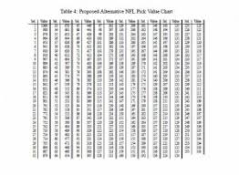Alterative Nfl Draft Value Chart Paper Statistical Sports
