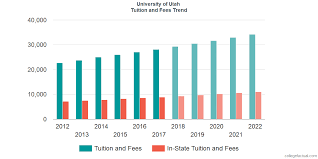 University Of Utah Tuition And Fees
