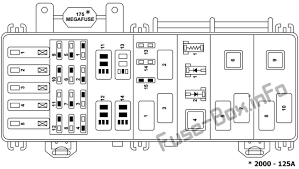 Ford f150 fuse box diagram, id's, locations, and descriptions for year models 1995, 1996, 1997, 1998, 1999, 2000, 2001, 2002, and 2003 Under Hood Fuse Box Diagram Ford Ranger 1998 1999 2000 Ford Ranger Fuse Box Ranger