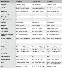 Iphone Xs Vs Iphone Xs Max Vs Iphone Xr Specs Comparison