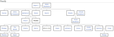 Javascript How Do You Create A Family Tree In D3 Js