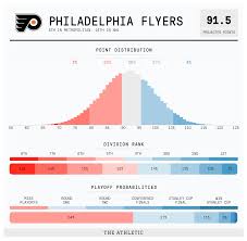 2019 20 Nhl Season Preview Philadelphia Flyers The Athletic