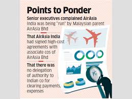 Airasia Executives Alerted Board Tatas About Lapses In