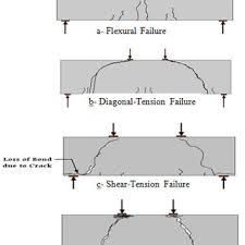 pdf specification of deep beams affect