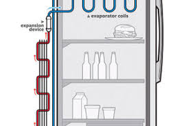 How Does A Refrigerator Work Real Simple