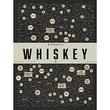 Pop Chart Lab Poster Print The Many Varieties Of Whiskey