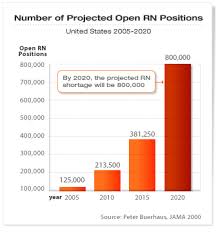 Lpn Jobs Career Prospects And Specialization