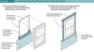 install windows with felt paper