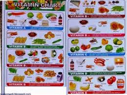 Image Result For Printable Vitamin K Food List Cabbage