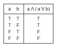 truth tables and boolean basics