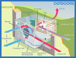 how to divert water dripping outside