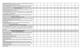 2nd Grade Common Core Standards English Classroom Chart