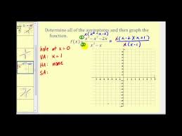 Slant Asymptotes Of Rational Functions