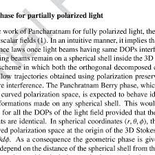 randomly polarized laser beam