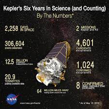Kepler's Six Years In Science (and Counting) | NASA