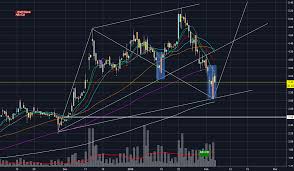 Thcx For Tsxv Thcx By Koples Tradingview