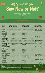 Seed Starting Chart For Indoor Or Outdoor Seeds And