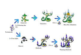 Pokemon Heracross Evolution Chart With Names