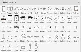 physics symboleanings edrawmax