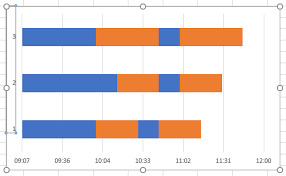 Need To Create Multiple Timeline Bar Chart In Excel Super User