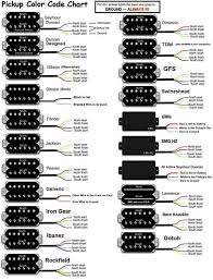 Single Coil Compatability Chart Telecaster Guitar Forum