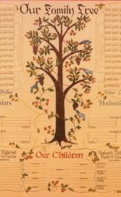 7 Generation Family Tree Chart Pennsylvania Dutch Design
