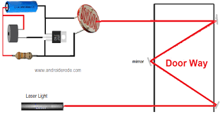 home security system with laser and ldr