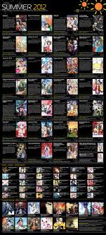 Summer Anime Season 2012 12dimension