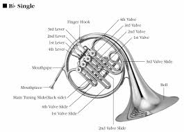 Single Bb Horn Learn The French Horn