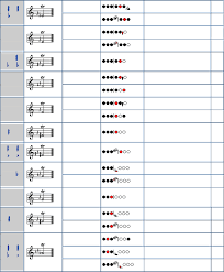 Oboe Trill Chart Anoka Hennepin School District 11 Trill