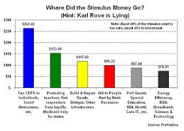 Where Did The Stimulus Money Go Snap