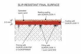 self leveling epoxy flooring isomat