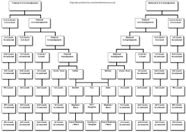 Jeff Drakes Blank Family Tree Chart Family Tree Chart