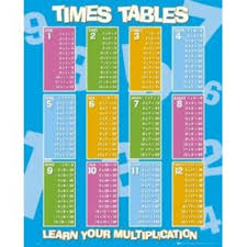 57 Times Table Chart Games Table Games Times Chart