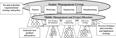 Organization Chart Of A Manufacturing Enterprise With