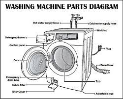 washing machine parts diagram