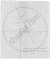 graph cuts the coordinate axes 2x y