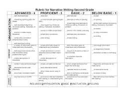 narrative essay college rubric