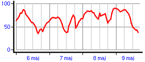 Dokładna pogoda długoterminowa i godzinowa prognoza pogody dla gdańsk jest aktualizowana kilka razy dziennie. Gdansk Pogoda Meteo Zostales Tymczasowo Zablokowany