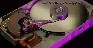 Hard Disk Storage Capacity Chart Whylaptops Guide
