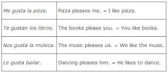 Indirect Objects And Indirect Object Pronouns