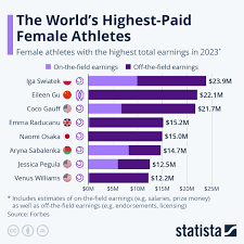 highest paid female athletes