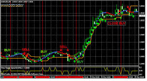 Free Forex Signals Online With Real Time