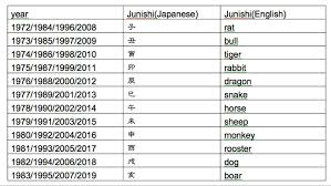 Junishi The Unknown Aspect Of The Japanese Zodiac Komaba