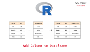 how to add a column to a dataframe in r
